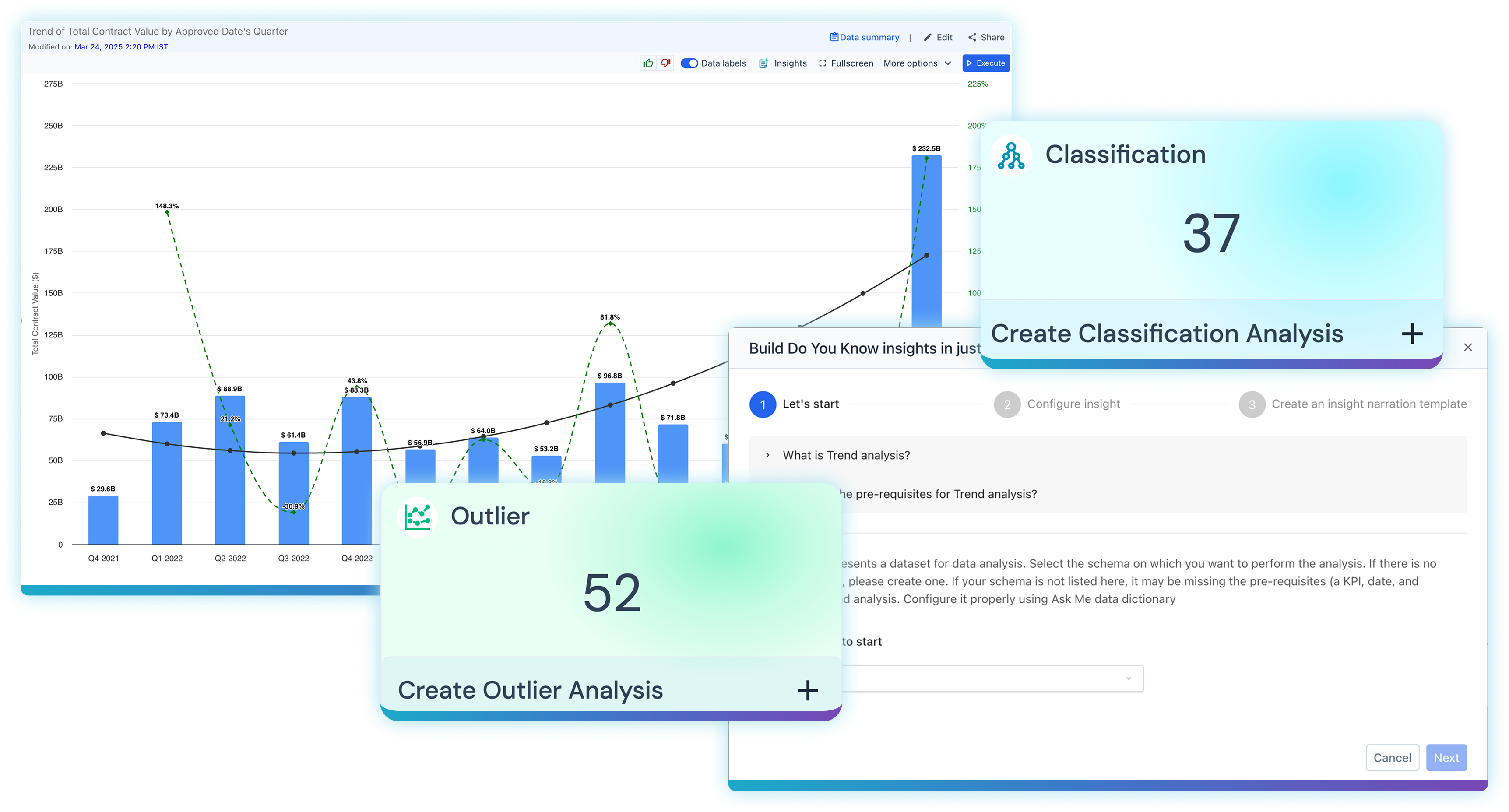 Lumenore Insights AI-assisted data discovery surfacing patterns, trends and anomalies